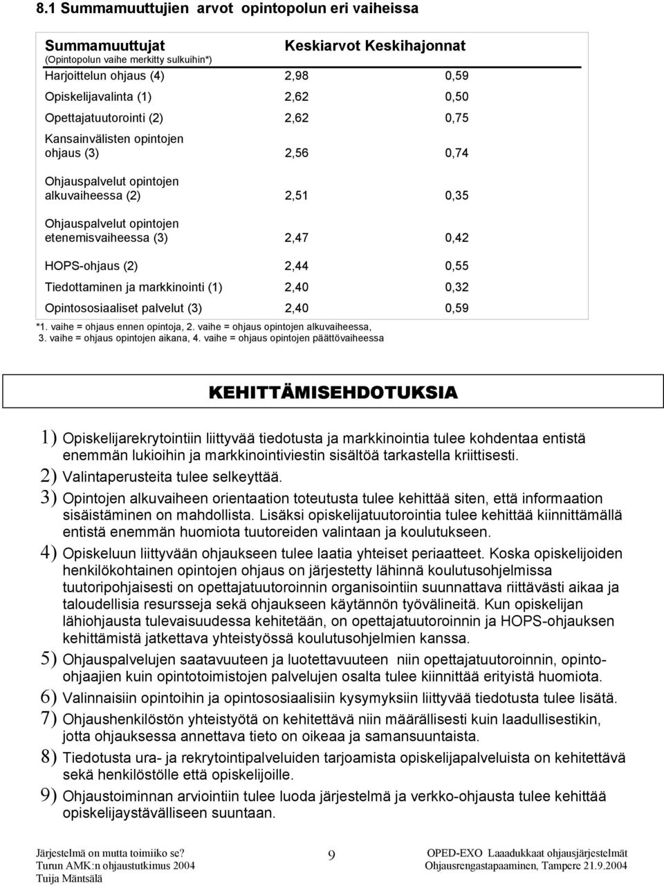 HOPS-ohjaus (2) 2,44 0,55 Tiedottaminen ja markkinointi (1) 2,40 0,32 Opintososiaaliset palvelut (3) 2,40 0,59 *1. vaihe = ohjaus ennen opintoja, 2. vaihe = ohjaus opintojen alkuvaiheessa, 3.