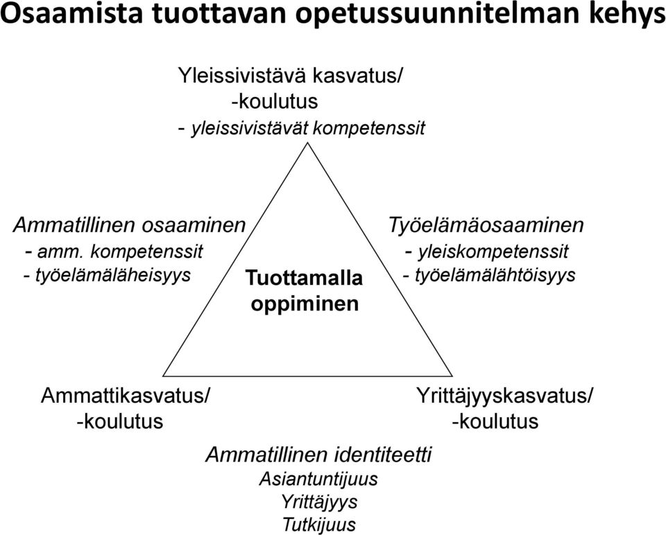 kompetenssit - työelämäläheisyys Tuottamalla oppiminen Työelämäosaaminen - yleiskompetenssit