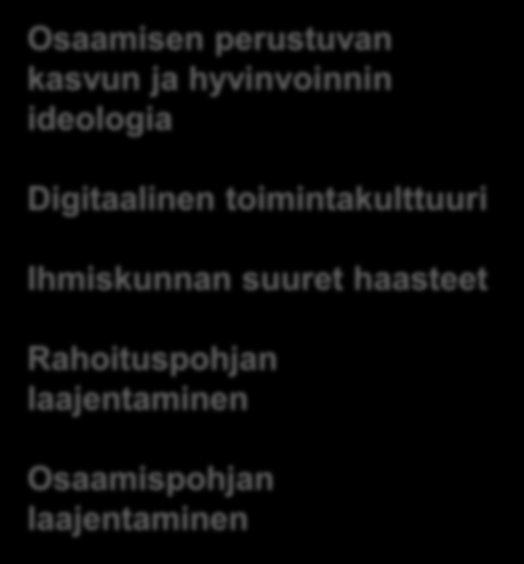 Rakenteiden uudistamiseen tarvitaan vahvaa etunojaa, uskottava tiekartta ja vahvaa johtamista YO ja AMK indeksien jäädytys 2016-2019 Leikataan SA:n avustusvaltuuksia Hallinnon ja korkeakouluverkon