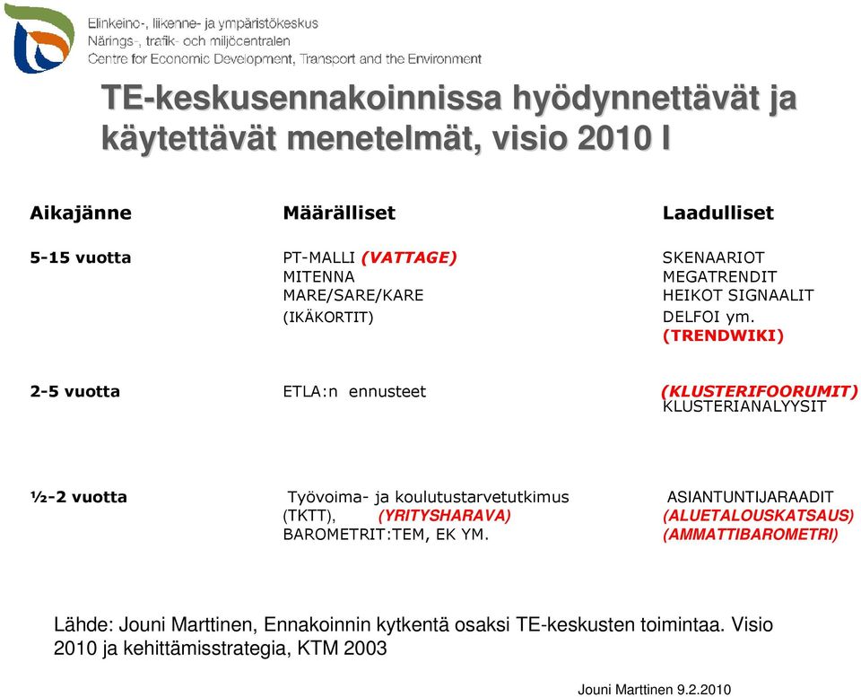 (TRENDWIKI) 2-5 vuotta ETLA:n ennusteet (KLUSTERIFOORUMIT) KLUSTERIANALYYSIT ½-2 vuotta Työvoima- ja koulutustarvetutkimus ASIANTUNTIJARAADIT (TKTT),