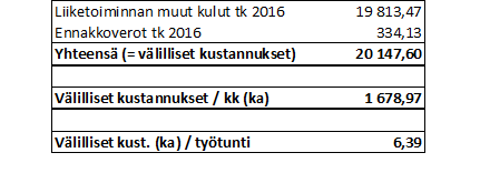 Taulukko 5. Välillisten kustannusten määrittäminen Viimeisenä vaiheena ennen varsinaisen toimintolaskennan suorittamista tutkittiin liikevaihto asiakkaittain seurantajaksoilla.