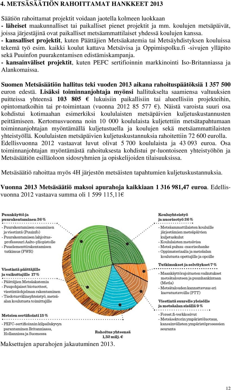 - kansalliset projektit, kuten Päättäjien Metsäakatemia tai Metsäyhdistyksen kouluissa tekemä työ esim. kaikki koulut kattava Metsävisa ja Oppimispolku.