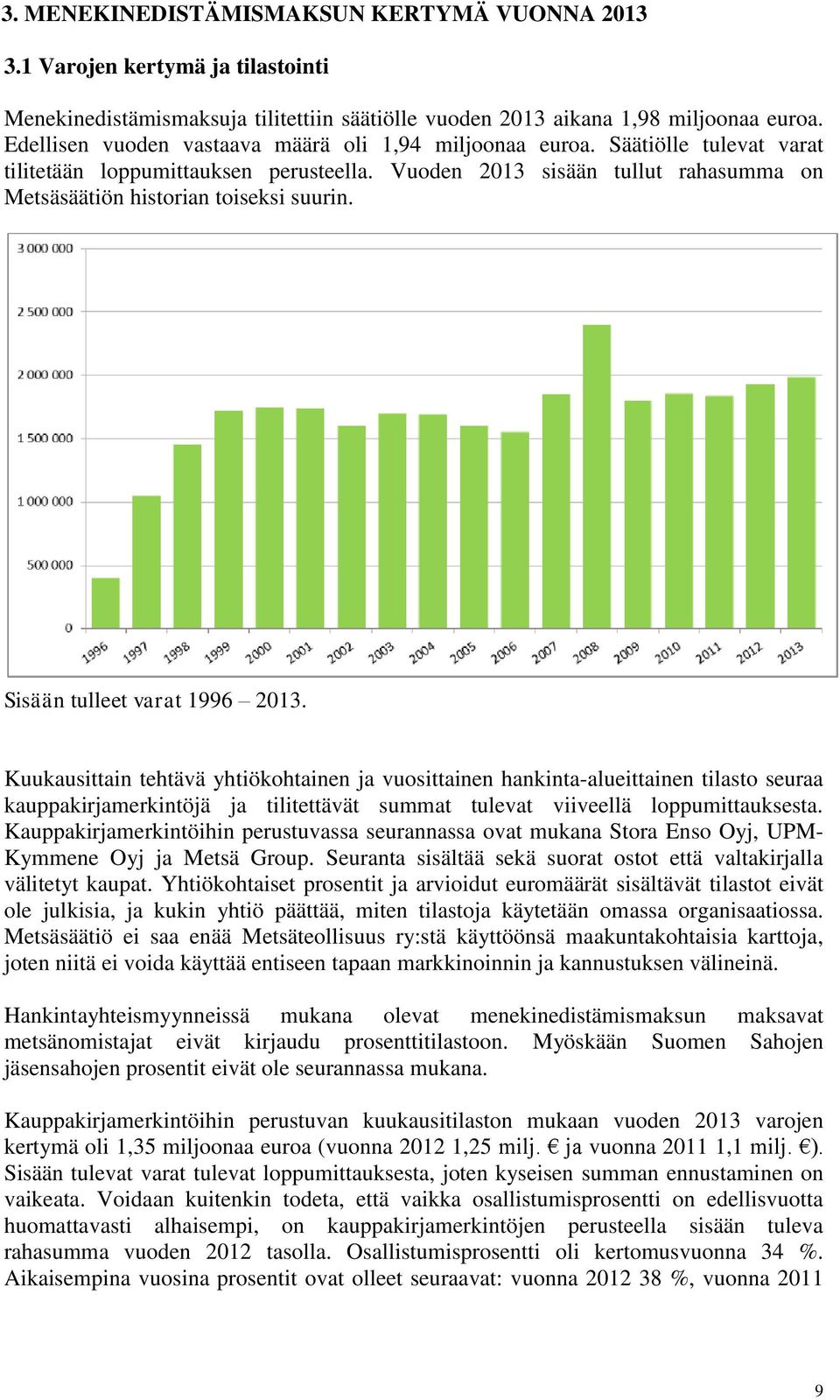 Sisään tulleet varat 1996 2013.