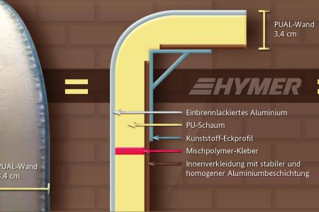 Hymermobil B-Klasse DynamicLine Vakiovarustus Ihanteellinen alusrakenne Ajaa vakioturvallisuudella Erikoisvalmisteinen AL-KOn kevytrunko, jossa on pyörien erillistuenta, on täydellinen perusta