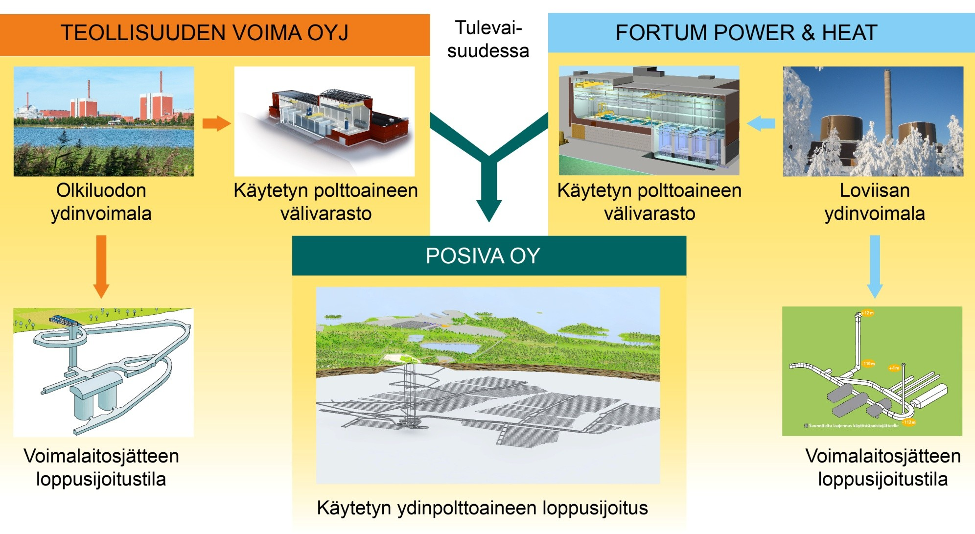 Käytetyn polttoaineen