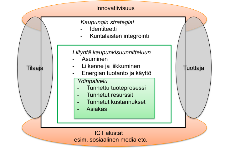 Osallisuus Tuoterakenteen avulla tie on auki myös osallistuvaan budjetointiin. Esimerkiksi elinkaarikustannuksia ei ole pidetty aikaisemmin esillä tarpeeksi hyvin.