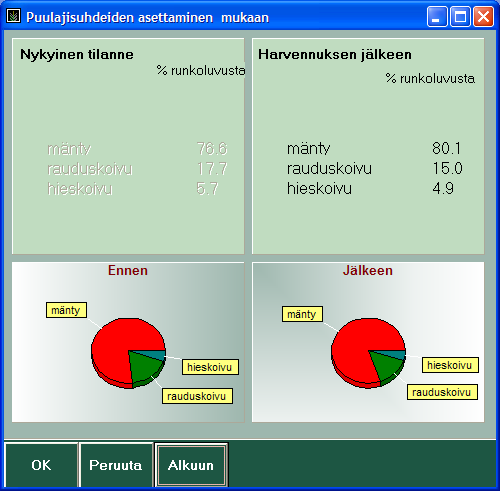 2.5. Harvennus (6/9) Kun kaikkien puulajien jäävän puuston osuudet on