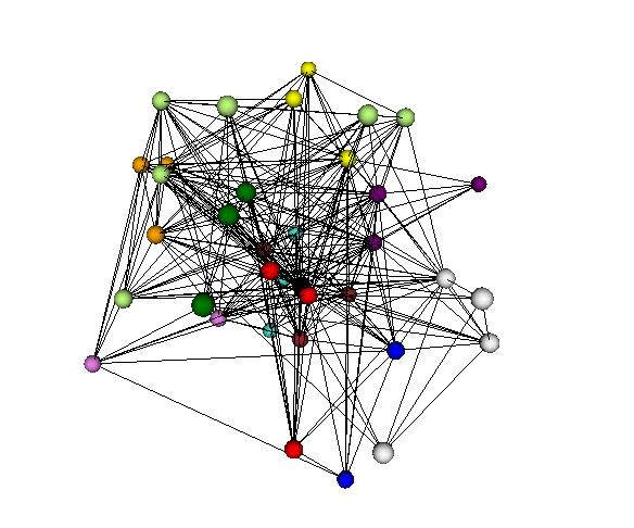 SPINDEL ANALYSIS TVO SAFETY R&D GROUP / RESCAS 2014 1. SAFIR-johtoryhmän edustajat 2. Ihminen, organisaatio ja yhteiskunta 3. Automaatio ja valvomo 4. Polttoainetutkimus ja reaktorianalyysi 5.