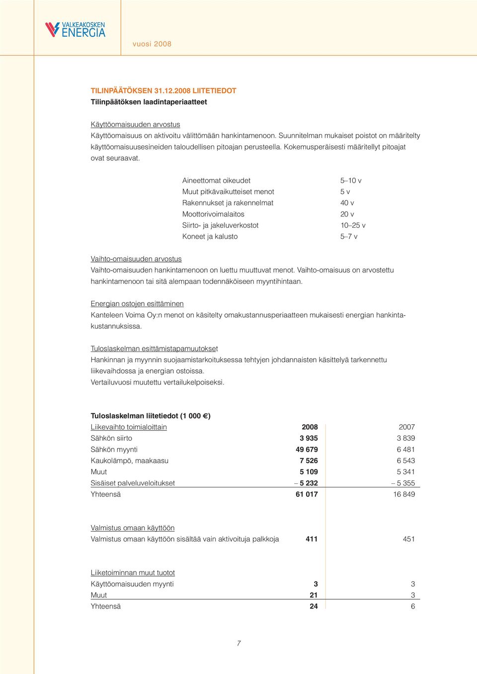 Aineettomat oikeudet Muut pitkävaikutteiset menot Rakennukset ja rakennelmat Moottorivoimalaitos Siirto- ja jakeluverkostot Koneet ja kalusto 5 10 v 5 v 40 v 20 v 10 25 v 5 7 v Vaihto-omaisuuden