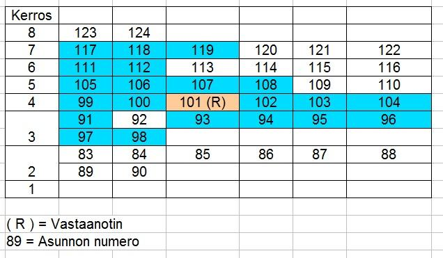 Liite 3 Kapeakaistaisen lähetteen kuuluvuus ensimmäisessä kiinteistössä Sinisellä pohjalla merkityt asunnot ovat niitä, joista