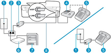 Jaettu ääni- ja faksilinja, kun käytössä on DSL/ADSL-modeemi ja puhelinvastaaja Kuva B-15 Tulostin takaa 1 Puhelinpistorasia 2 Rinnakkaisliitin 3 DSL/ADSL-suodatin 4 Puhelinvastaaja 5 Puhelin