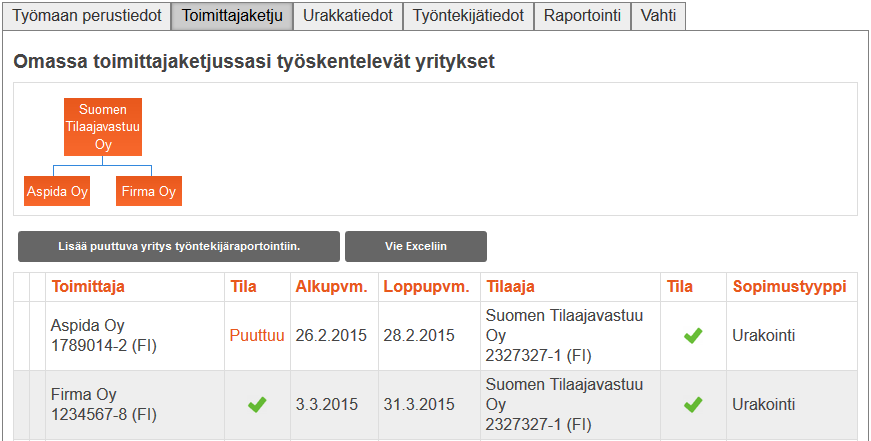 7. Toimittajaketju Toimittajaketju-välilehti Toimittajaketju muodostuu työmaalle rekisteröityneiden yritysten ja urakkasopimuksia lisänneiden yritysten lisäämien tietojen mukaisesti.