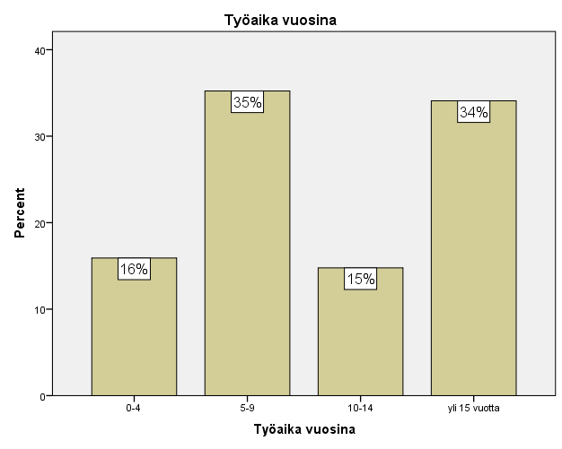 38 Kyselyn tuloksia käsiteltiin asiantuntijapaneelissa toimipisteittäin eli eri yksiköt jaoteltiin poliklinikka-, toimenpide- ja vuodeosastotoimipisteisiin.