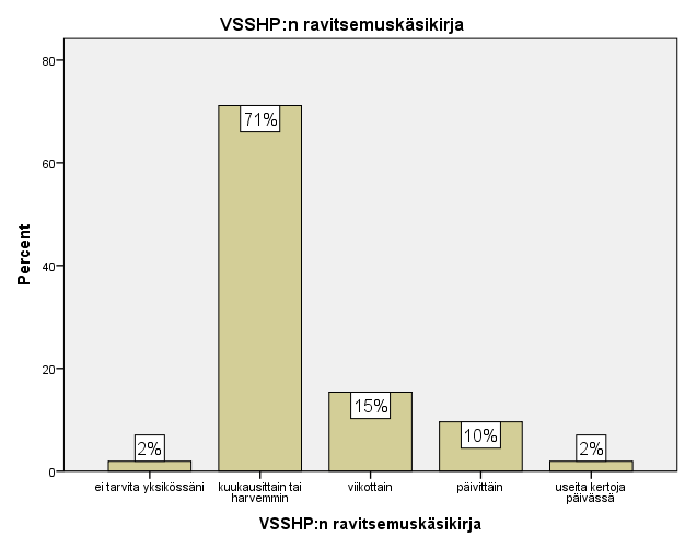 43 mukaisesti. Ristiriita voi johtua siitä, millaisia asioita tutkimuksissa on tutkittu (esim. ravitsemustilan seulontamittarien käyttöä tai ravitsemushoidon suunnittelua yleisellä tasolla).