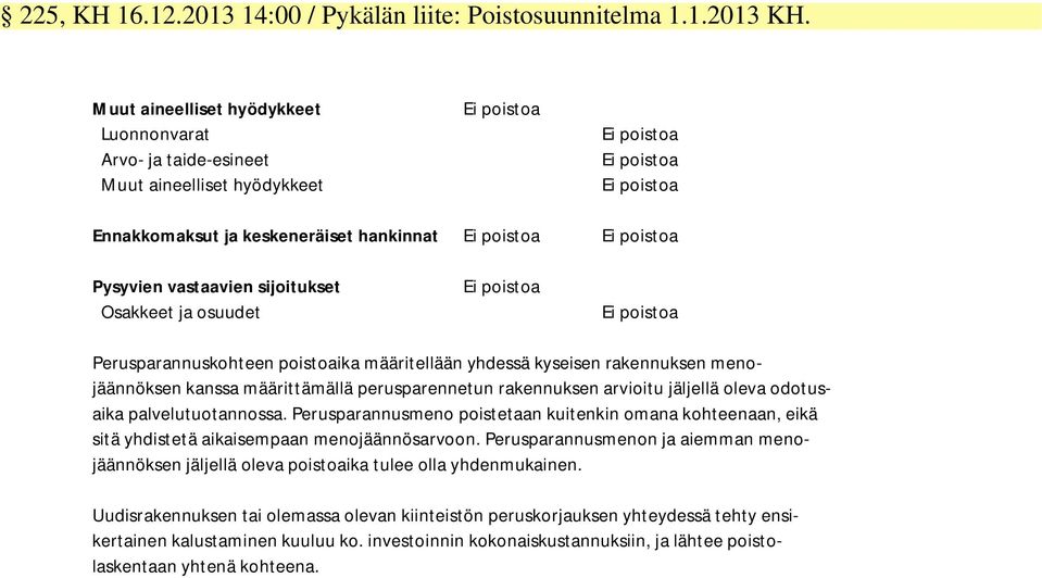 Pysyvien vastaavien sijoitukset Osakkeet ja osuudet Ei poistoa Ei poistoa Perusparannuskohteen poistoaika määritellään yhdessä kyseisen rakennuksen menojäännöksen kanssa määrittämällä perusparennetun