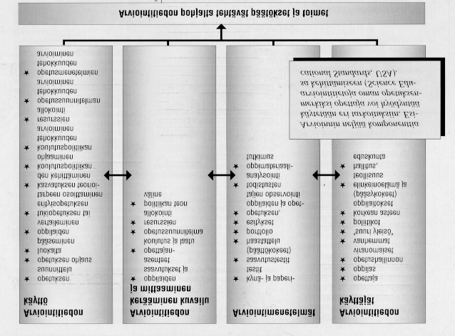 12 Taulukko 2. Arviointitiedon käyttäjät (Lavonen, J. ja Meisalo, V. 1997). Uuden perusopetuslain mukaan (Anon.