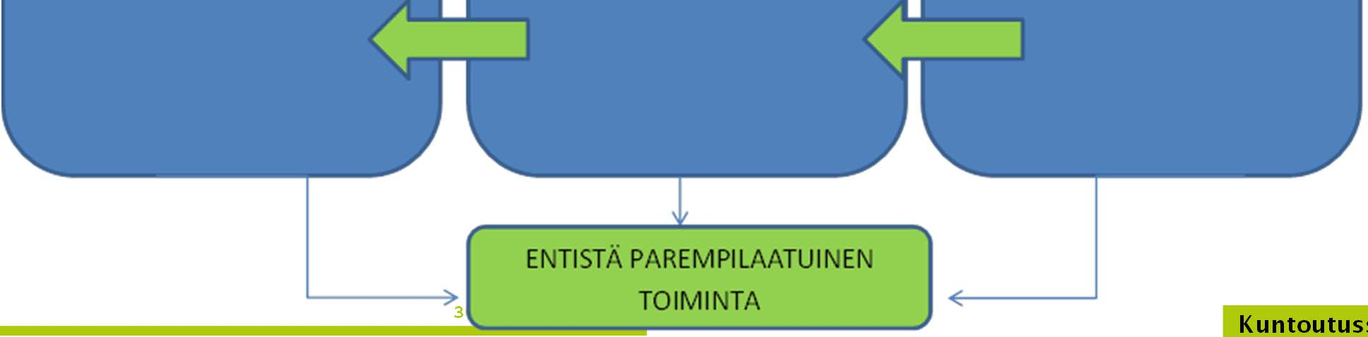 Toiminnan