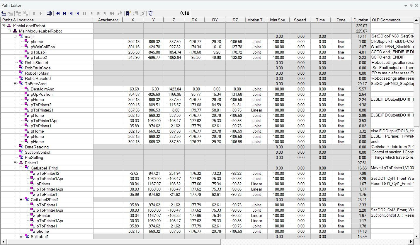 49(65) Jokainen paikoituspiste ja kiertymät akselien ympäri (Rx, Ry, Rz) on nähtävissä taulukossa.