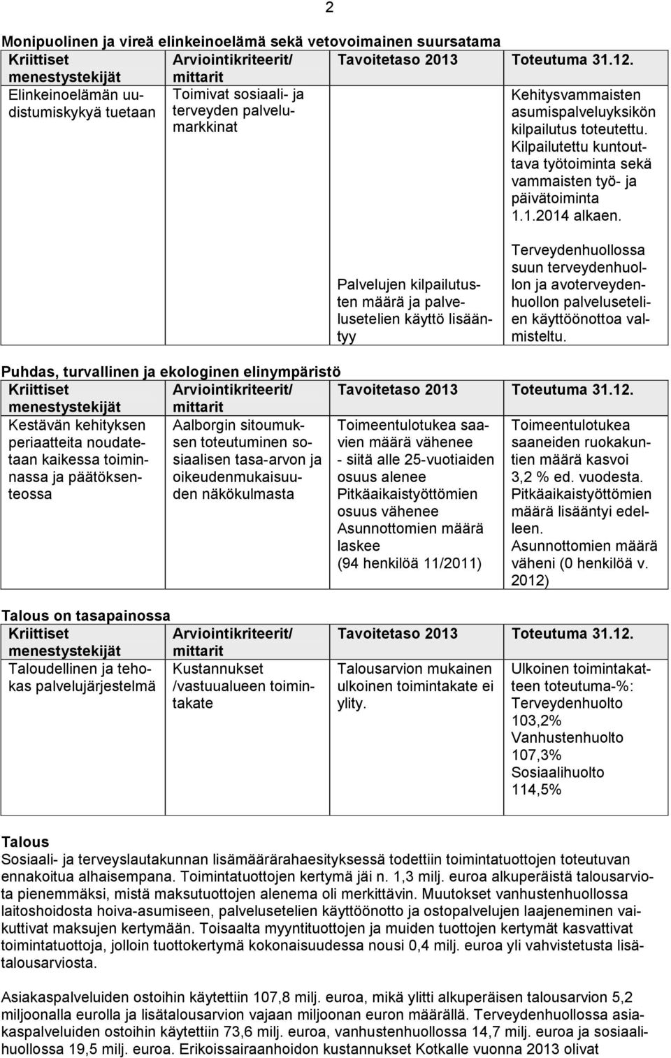 Kilpailutettu kuntouttava työtoiminta sekä vammaisten työ- ja päivätoiminta 1.1.2014 alkaen.