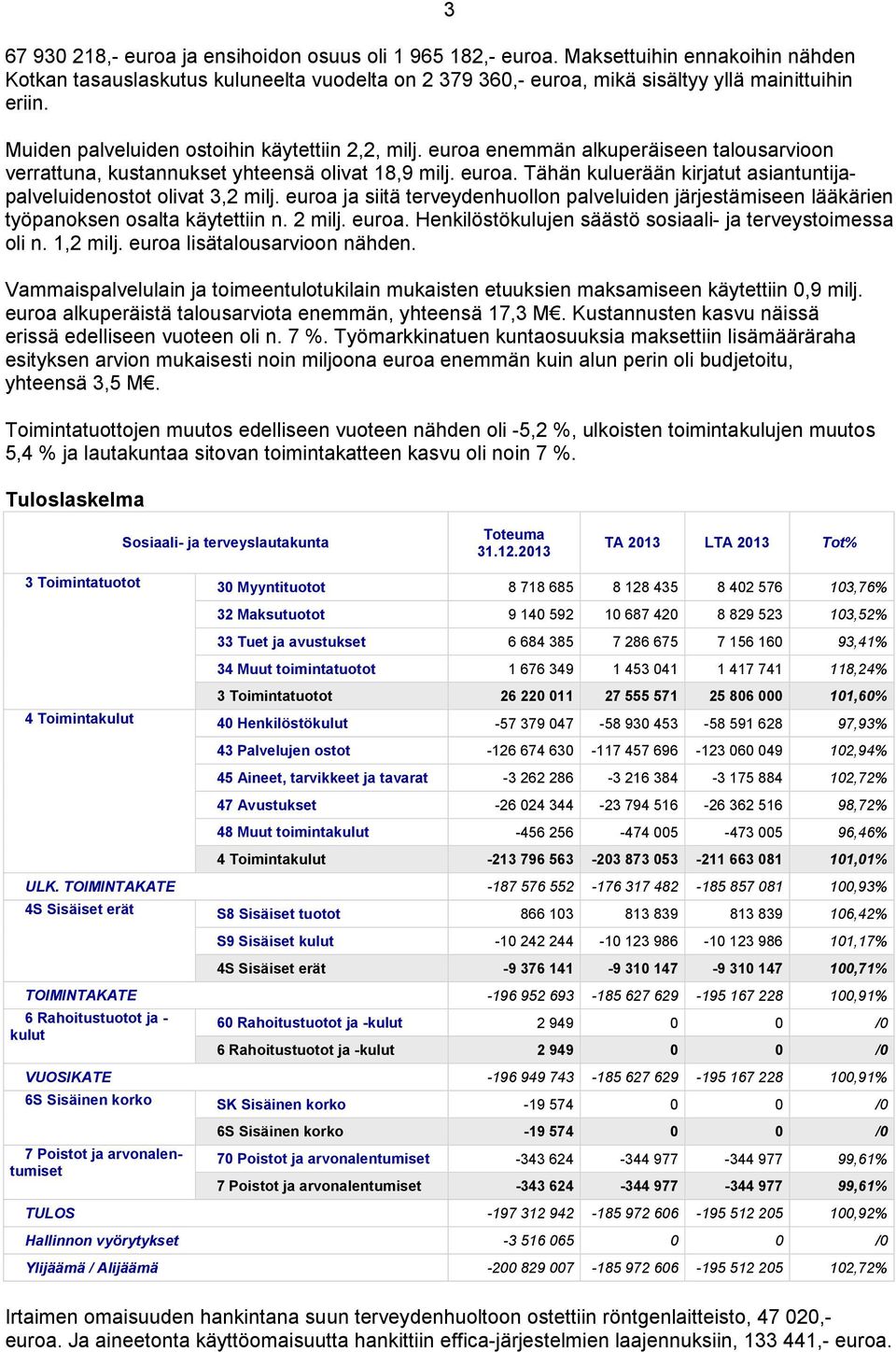 euroa ja siitä terveydenhuollon palveluiden järjestämiseen lääkärien työpanoksen osalta käytettiin n. 2 milj. euroa. Henkilöstökulujen säästö sosiaali- ja terveystoimessa oli n. 1,2 milj.