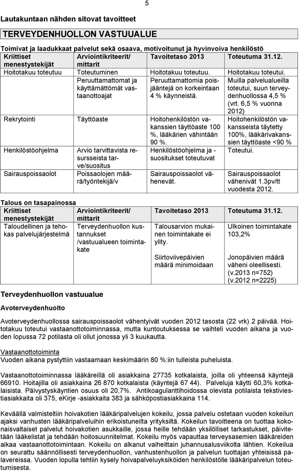 Peruuttamattomat ja käyttämättömät vastaanottoajat Peruuttamattomia poisjääntejä on korkeintaan 4 % käynneistä. Muilla palvelualueilla toteutui, suun terveydenhuollossa 4,5 % (vrt.