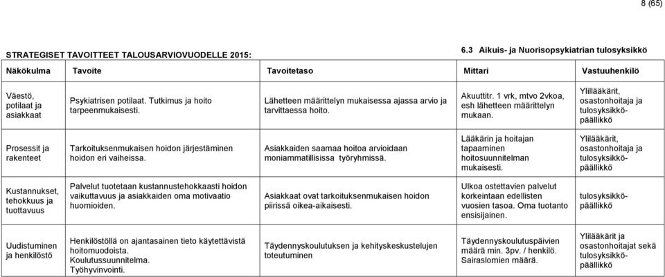 Lähetteen määrittelyn mukaisessa ajassa arvio ja tarvittaessa hoito. Akuuttitr. 1 vrk, mtvo 2vkoa, esh lähetteen määrittelyn mukaan.