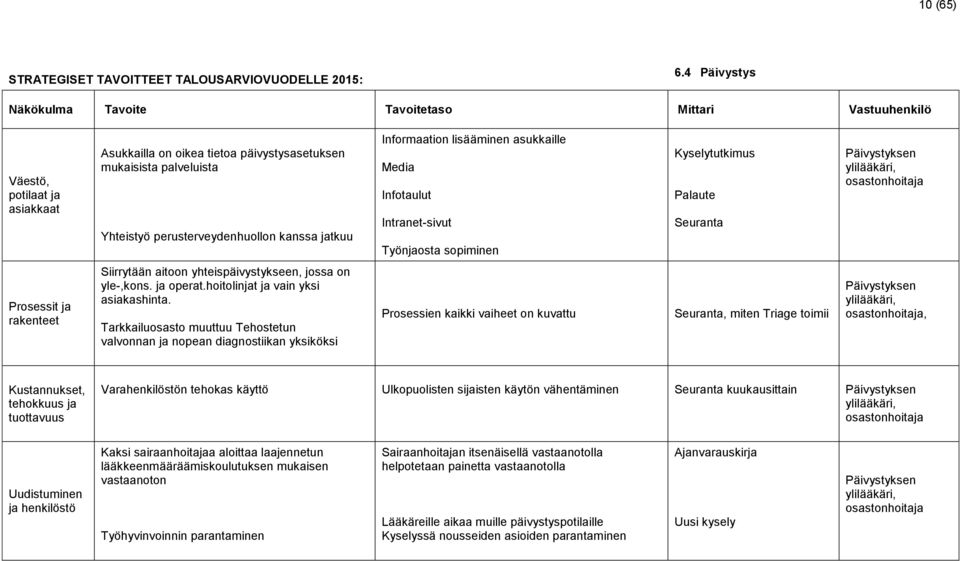 kanssa jatkuu Informaation lisääminen asukkaille Media Infotaulut Intranet-sivut Työnjaosta sopiminen Kyselytutkimus Palaute Seuranta Päivystyksen ylilääkäri, osastonhoitaja Prosessit ja rakenteet