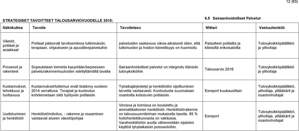 apuvälinepalveluihin palveluiden saatavuus oikea-aikaisesti siten, että tutkimusten ja hoidon kiireellisyys on huomioitu Palautteet potilailta ja kliinisiltä erikoisaloilta Tulosyksikköpäällikkö ja