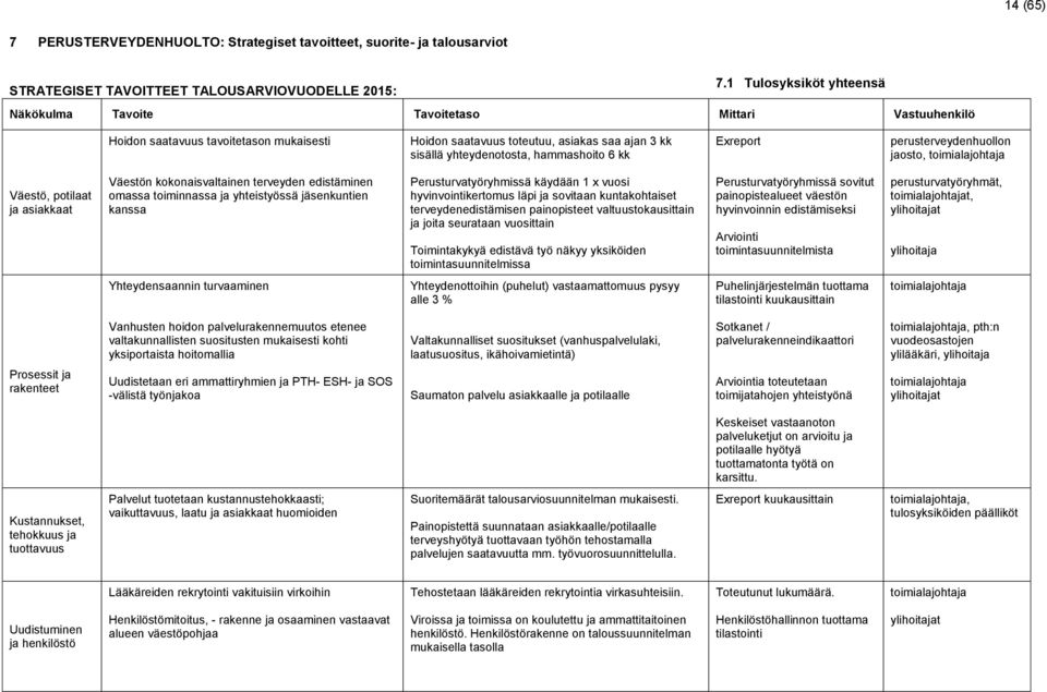 hammashoito 6 kk Exreport perusterveydenhuollon jaosto, toimialajohtaja Väestö, potilaat ja asiakkaat Väestön kokonaisvaltainen terveyden edistäminen omassa toiminnassa ja yhteistyössä jäsenkuntien