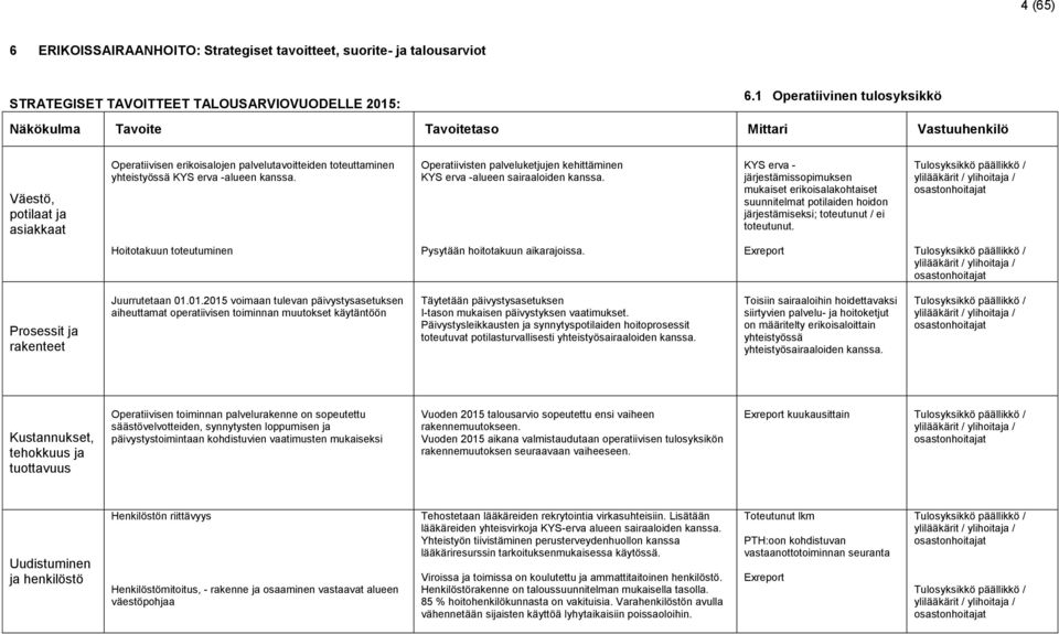 -alueen kanssa. Operatiivisten palveluketjujen kehittäminen KYS erva -alueen sairaaloiden kanssa.