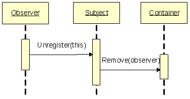 Tarkkailija (Observer)