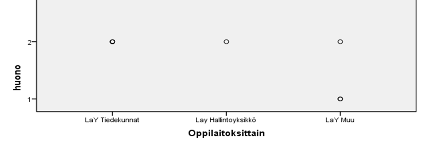 IT palvelupiste henkilökunta Yliopisto,