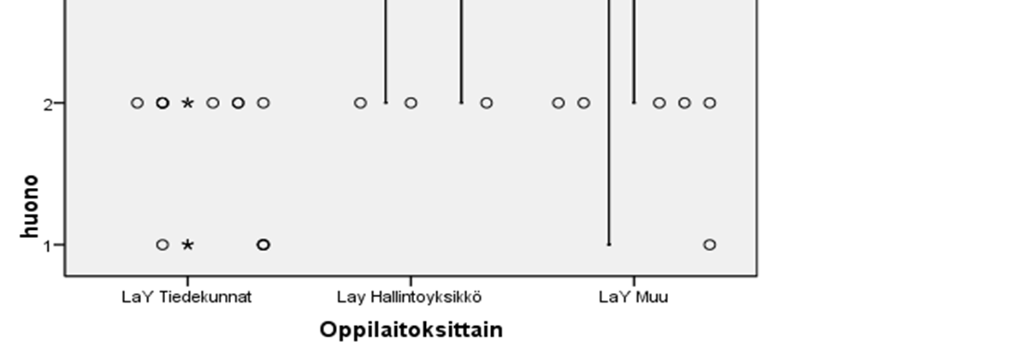 Lapin yliopistossa ollaan tyytyväisiä It henkilökunnan ammattimaisuuteen, taitoihin, palvelualttiuteen ja ystävällisyyteen, palveluiden saatavuuteen, luotettavuuteen, vikatilanteisiin reagointiin ja