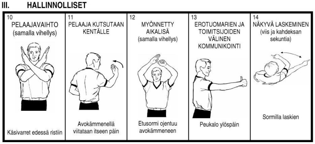 Vapaaheitot Kun pelaajaa rikotaan heittotilanteessa tai rikkovan joukkueen joukkuevirheet ovat täynnä, seuraa 1-3 vapaaheittoa.