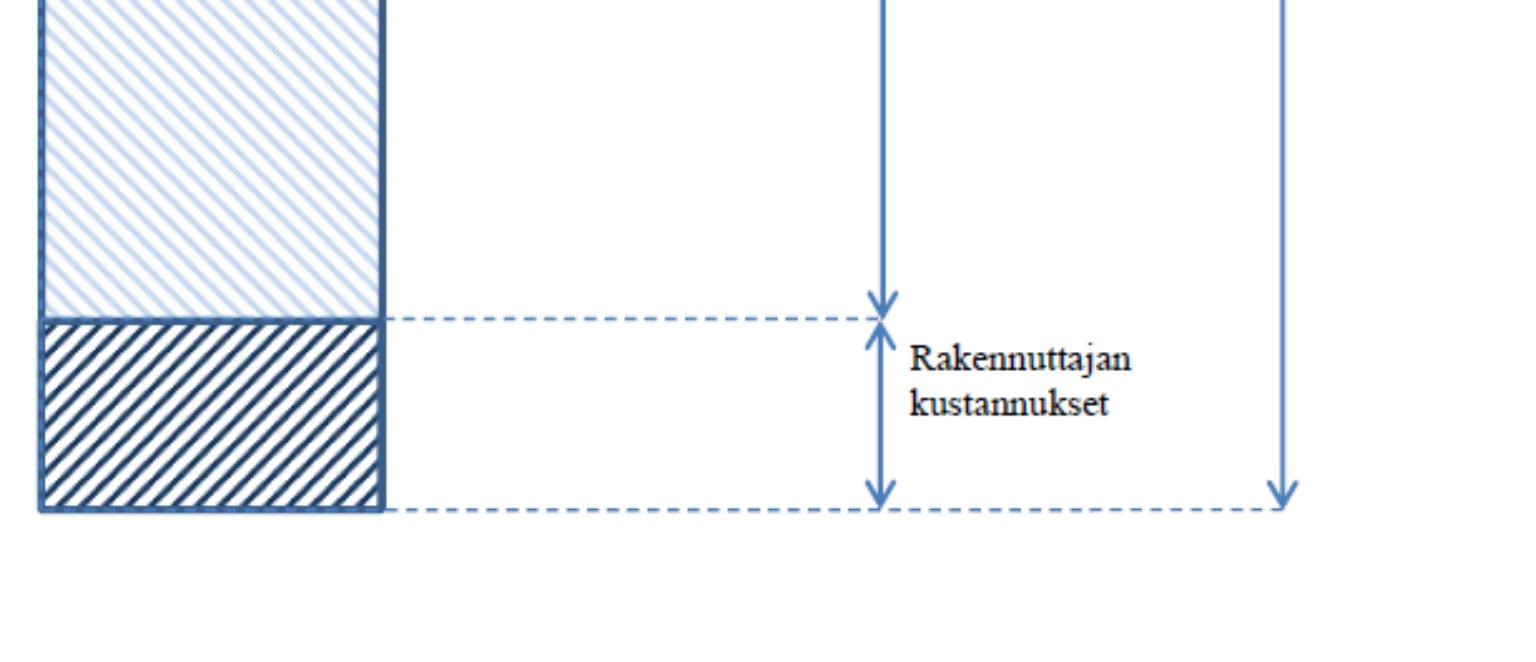 3.5 Kärkihankeallianssin kaupallinen malli Kaupallisen mallin pääperiaatteet: Tilaaja maksaa palveluntuottajalle vastineeksi allianssisopimuksen mukaisten tehtävien suorittamisesta kiinteän palkkion