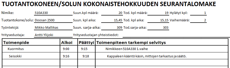 25 3.2.1 Yritysseurantalomake Yritysseurantoja varten laadittiin erillinen ja yksinkertainen yritysseurantalomake (liite 3), joka on suunniteltu yrityksen toimintatavasta riippumatta erilaisiin