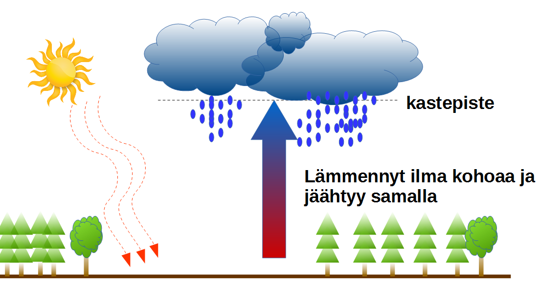 9. Halutessa kuvaa voidaan vielä koristella erilaisilla elementeillä. Tehdään esimerkkinä puita.