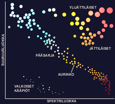 Tähden kehityskaari 39 Sähkömagneettisten