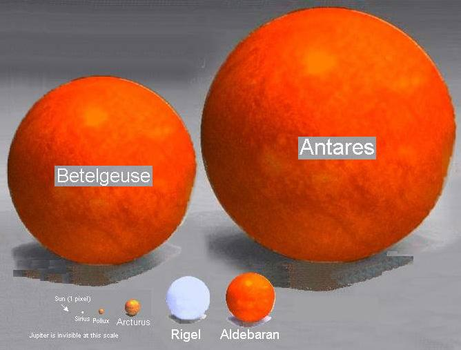 Betelgeuse vs Aurinko 42