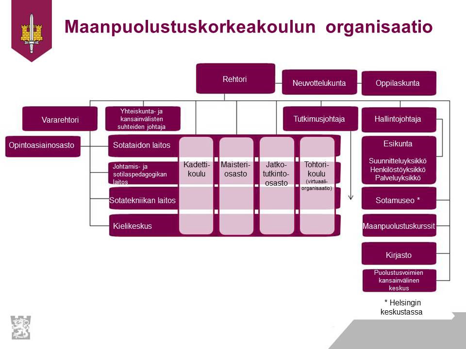 12 Maanpuolustuskorkeakoulu suunnittelee ja järjestää sotatieteiden kandidaatin (SK) ja maisterin tutkinnot (SM) sekä jatkotutkintoina yleisesikuntaupseerin (YE) ja sotatieteiden tohtorin (ST)