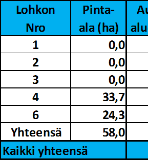 LIITE 2/151255,6 h LO 2. Kosteikko 1. 4,6 h. Vlum-lue F= 3,5 h, 11,6 % MK 1.,3 h L 4. LA 12. LO 3. ki jo lo P Purkuputki KOS 1. P 1. VS 2. 33, h LA 11. PA 1. VS 1. 1, h 3,4 h 35, h L 3.