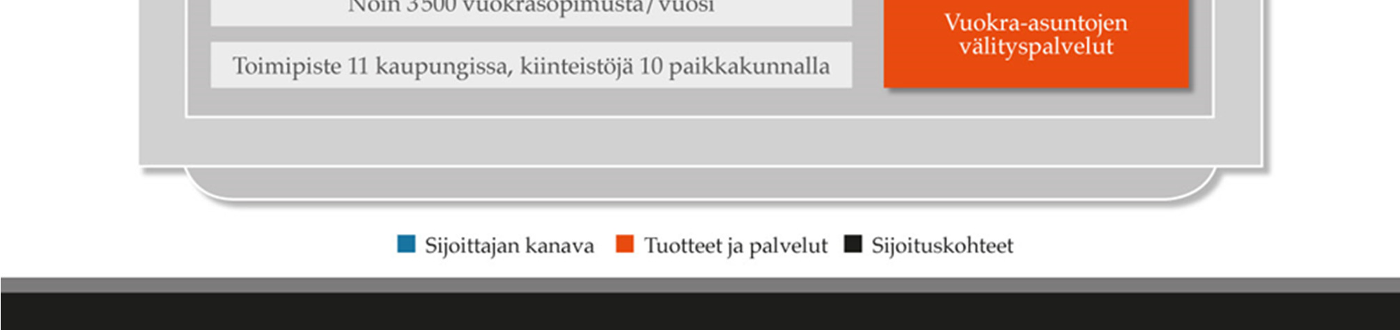 9 INVESTORS HOUSEN JOHTO Investors Housen hallitus muodostuu viidestä jäsenestä, jotka ovat Tapani Rautiainen (puheenjohtaja), Timo Valjakka (varapuheenjohtaja), Taina Ahvenjärvi, Mikael Grönroos ja