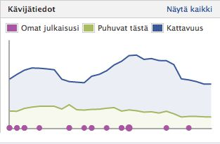Kävijäanalytiikkaa tarkastelemaan Ylläpitäjien hallintapaneelin alarivin