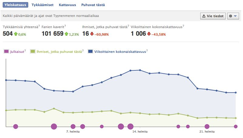 Kävijäanalytiikkaa: