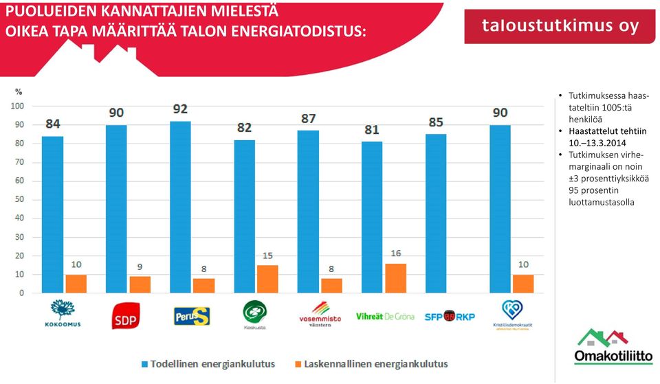 henkilöä Haastattelut tehtiin 10. 13.