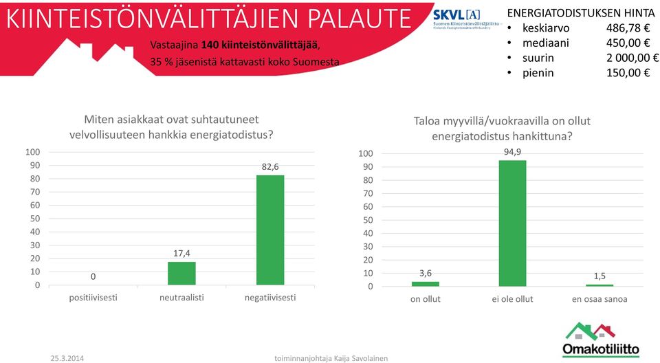 velvollisuuteen hankkia energiatodistus? Taloa myyvillä/vuokraavilla on ollut energiatodistus hankittuna?