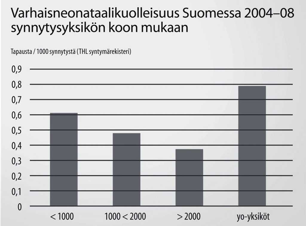 Valvira on kannanotossaan koskien keskussairaaloiden synnytysyksiköitä todennut, että turvallinen synnytysten hoito edellyttää mahdollisuutta välittömään keisarileikkaukseen kaikkina vuorokauden