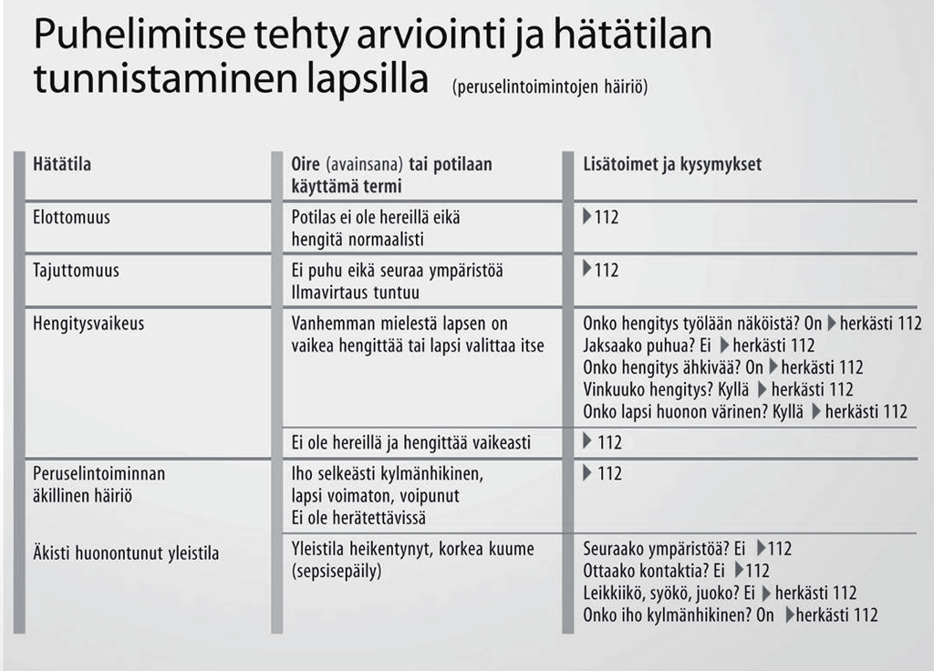 tarpeesta vaatii lasten sairauksiin perehtyneen henkilön arviointia. Puhelimitse tehtävää lapsen hoidon tarpeen arvio tulee aina perustua tätä varten saatuun koulutukseen ja perehdytykseen.