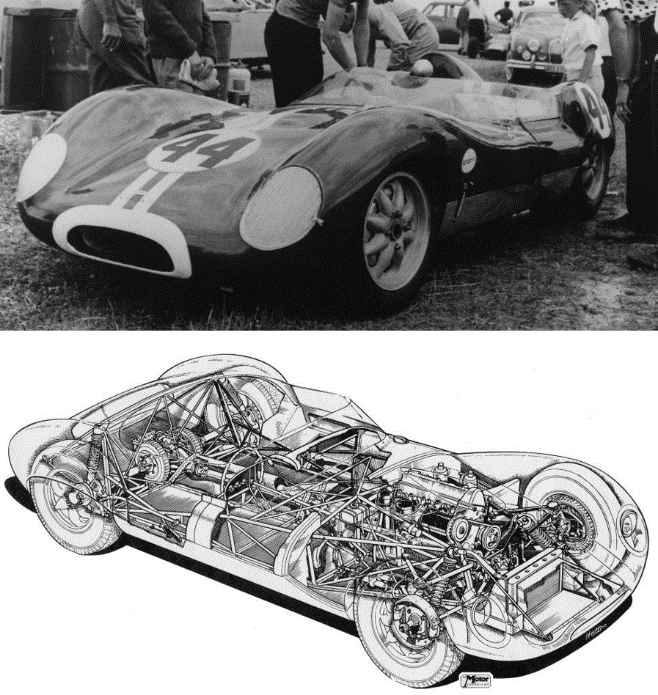 21 Kuva 7. Lola Mk1 kilpa-auto (Lola Heritage 2016). Monilinkkijousitus koostuu tukivarsista, joita on yleensä 3-5 kappaletta.