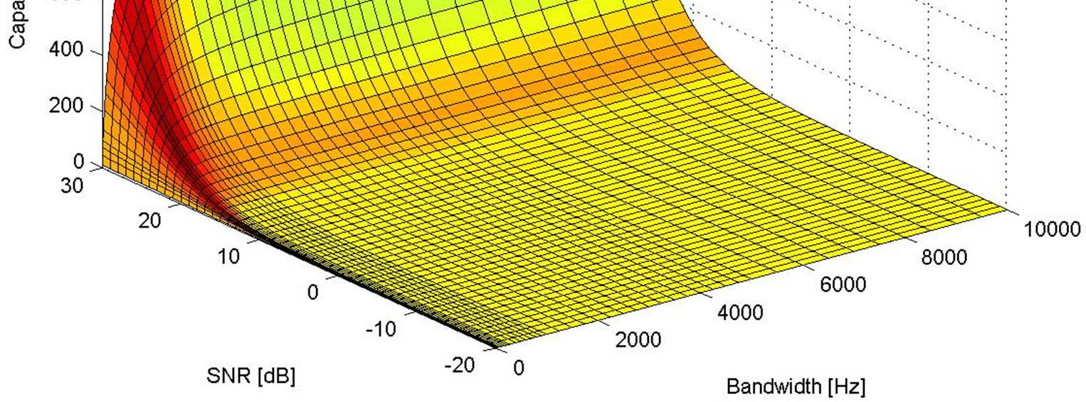 PARAMETRIEN SNR (E B /N 0 ), W JA C RIIPPUVUUS 10 Opetus: 3D-esitys